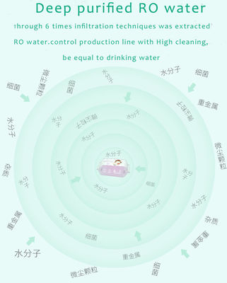 Salviettine per neonati sensibili delle salviettine per neonati dei campioni liberi per Unscented biodegradabile neonato