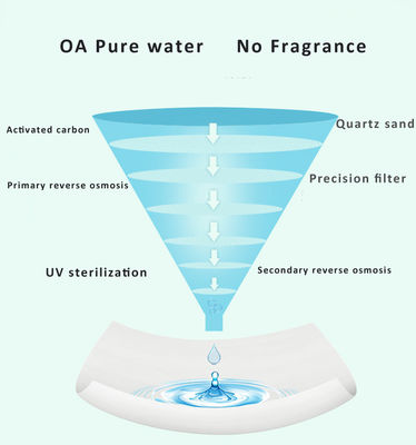 Le salviettine per neonati organiche dell'acqua di 99% private identificano non il bambino del tessuto strofinate bagnate