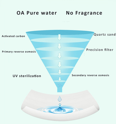 Strofinate bagnate originali biodegradabili di Unscented delle vendite all'ingrosso 99,9% del bambino a base d'acqua della pelle sensibile